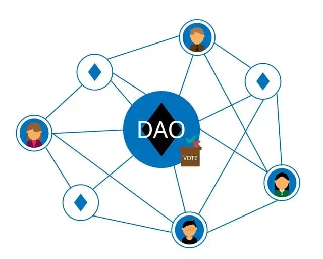 DAO（分散型自律組織）と階層型組織との違い