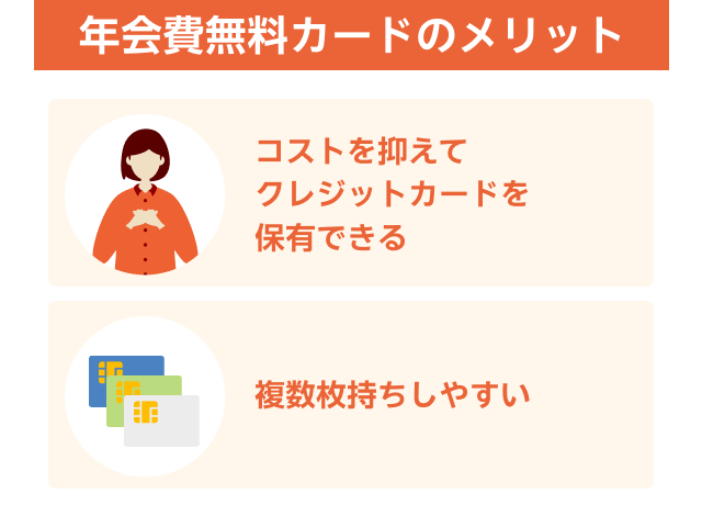 年会費無料カードのメリット