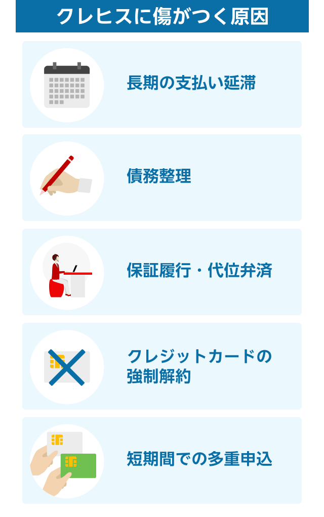 クレヒスに傷がつく原因