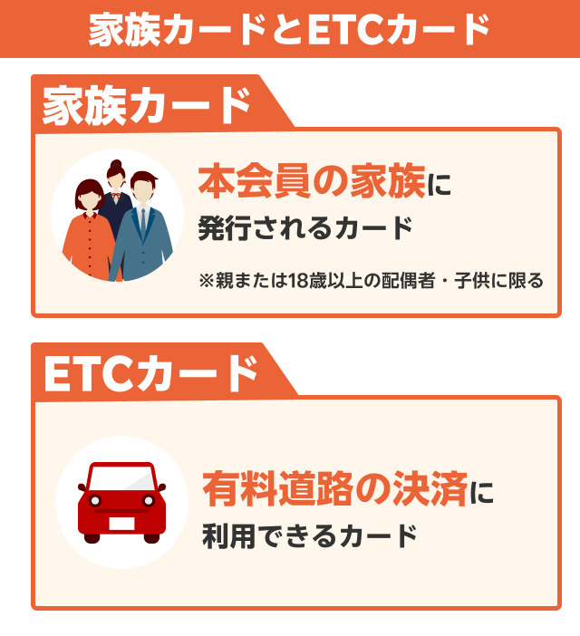 家族カードとETCカード
