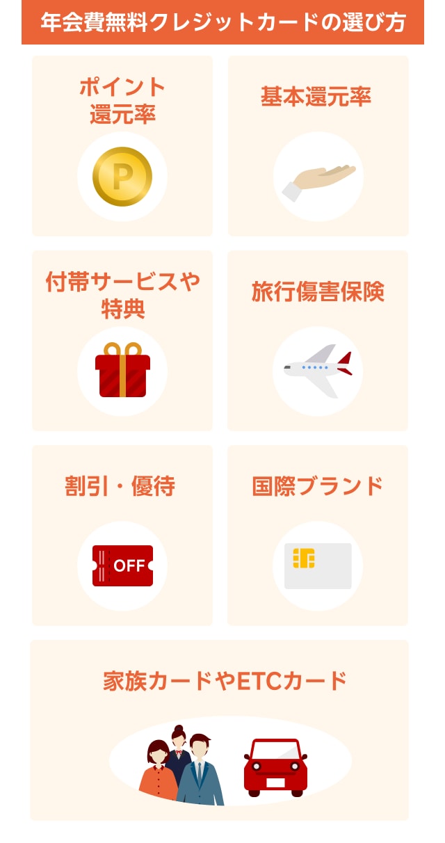 年会費無料クレジットカードの選び方