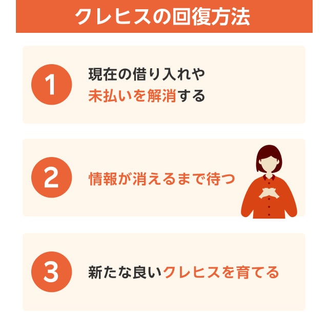 クレヒスの回復方法