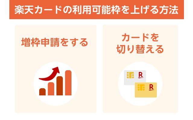 楽天カードの利用可能枠を上げる方法