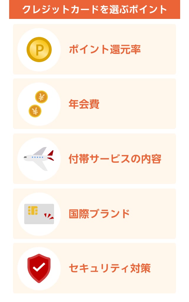 クレジットカードを選ぶポイント