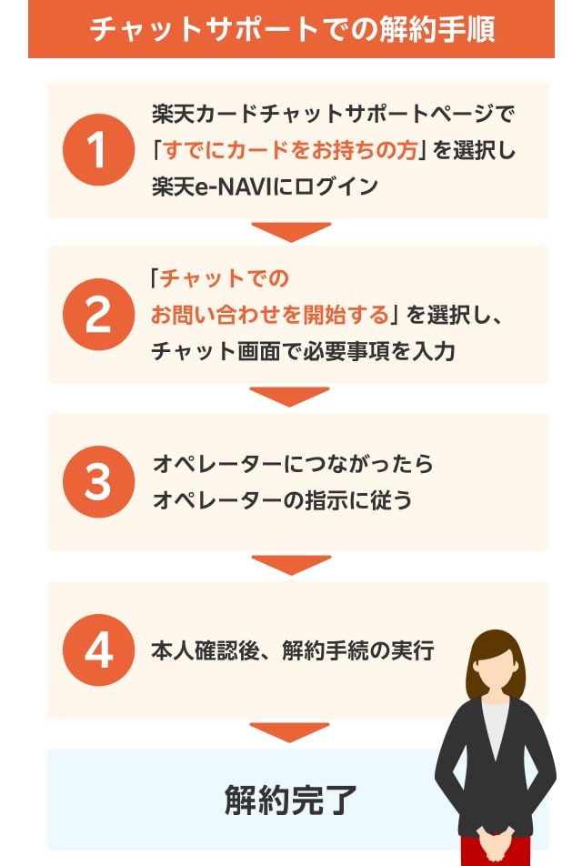 チャットサポートでの解約手順