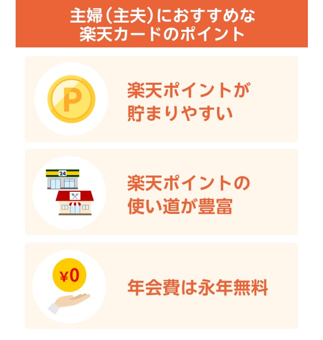 主婦(主夫)におすすめな 楽天カードのポイント