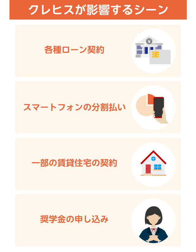 クレヒスが影響するシーン
