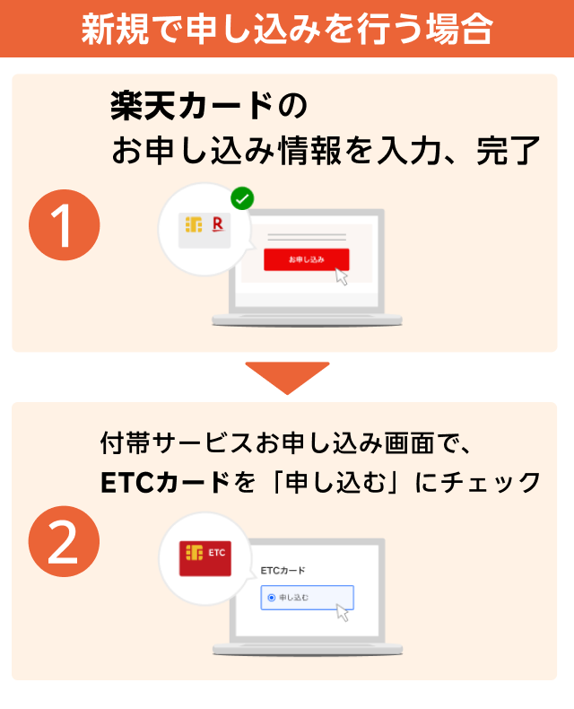 新規で申し込みを行う場合