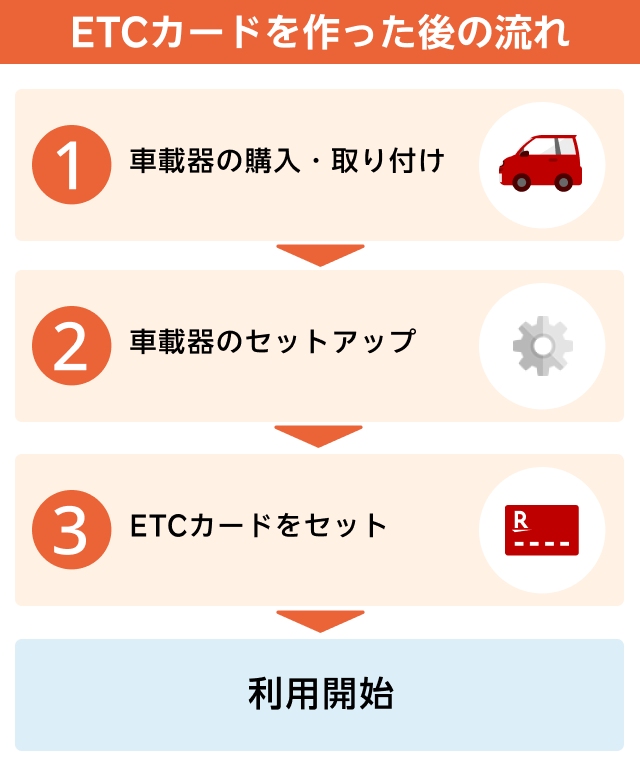 ETCカードを作った後の流れは？実際にETCを使うために必要なこと
