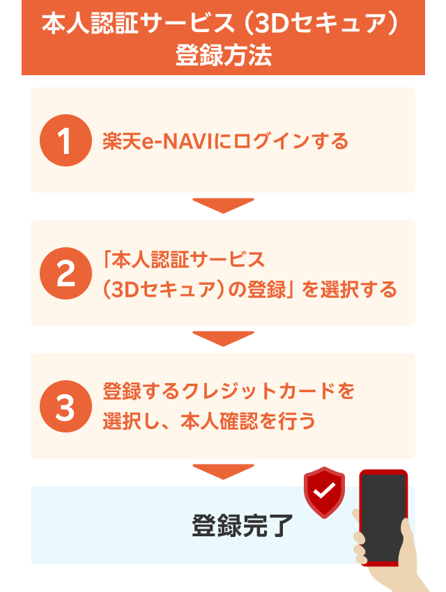 本人認証サービス(3Dセキュア)登録方法