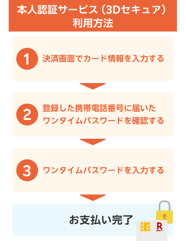 本人認証サービス(3Dセキュア)利用方法