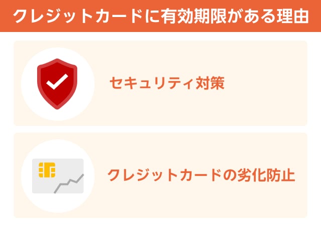 クレジットカードに有効期限がある理由