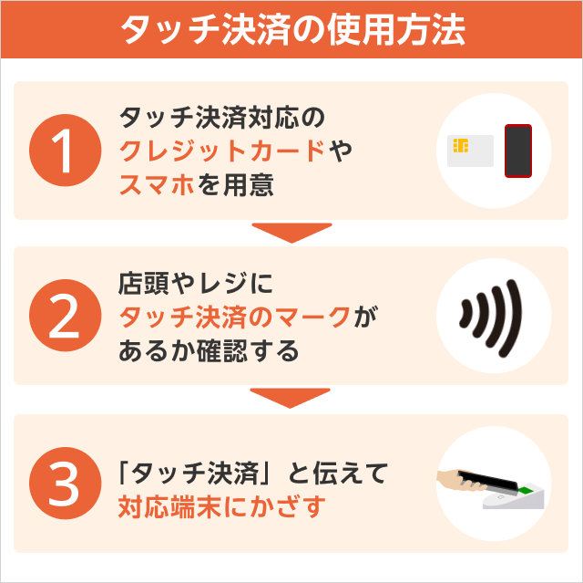 タッチ決済の使用方法