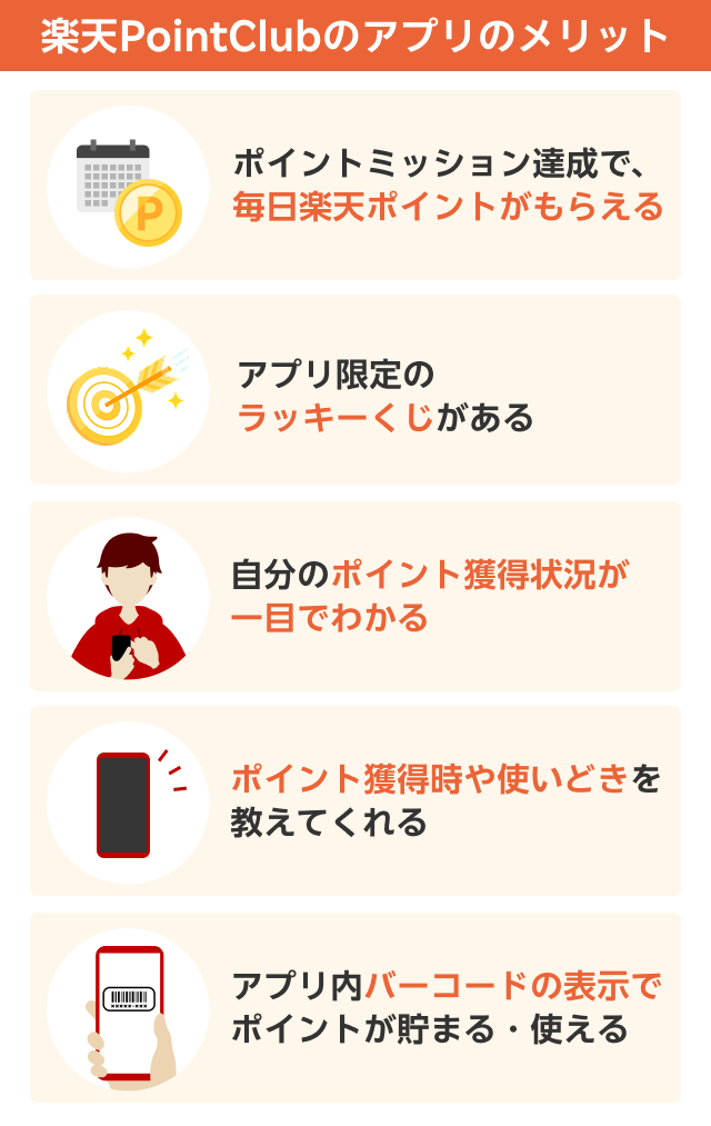 楽天PointClubのアプリのメリット