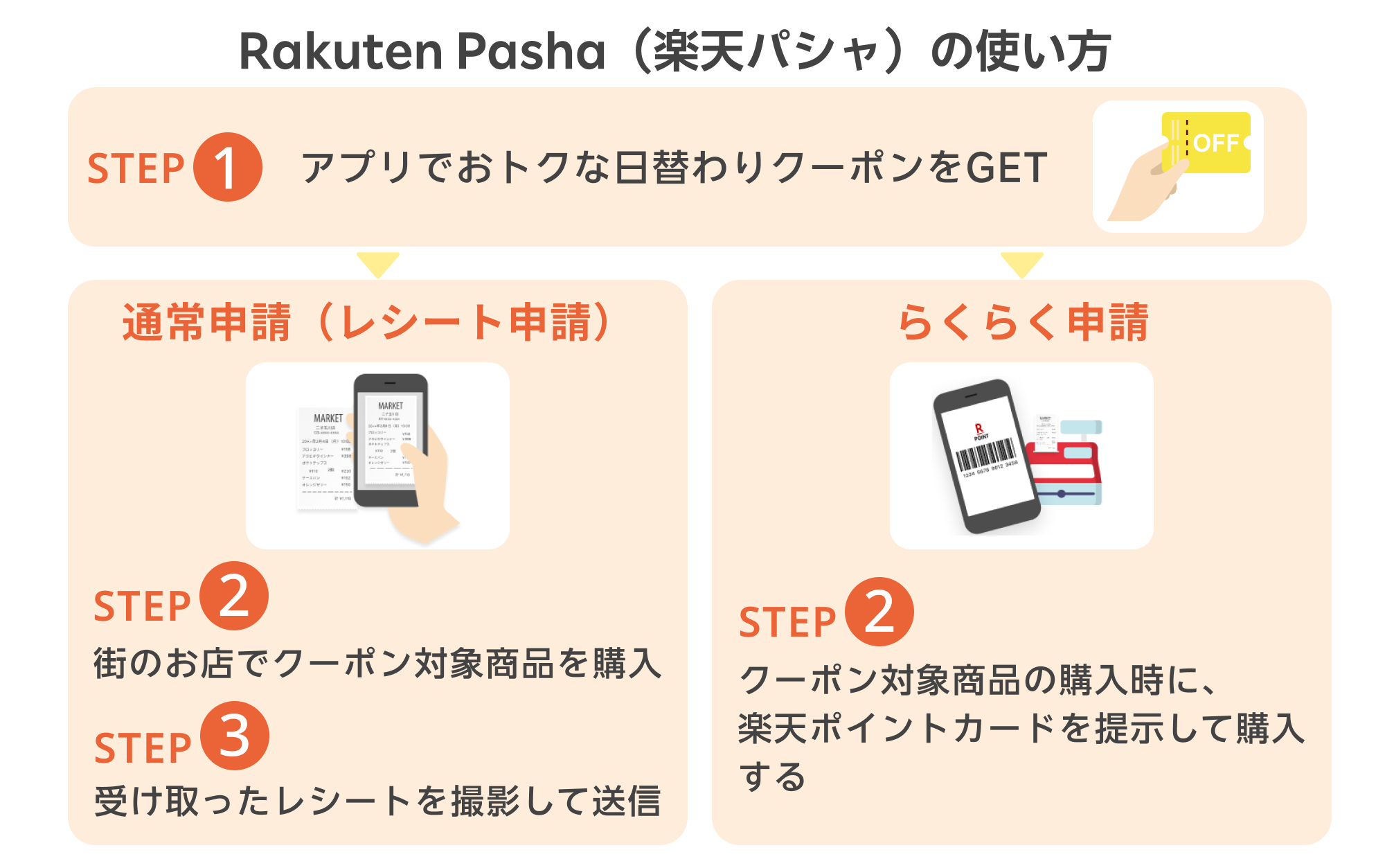 レシートアプリは「Rakuten Pasha（楽天パシャ） 」がおすすめ！