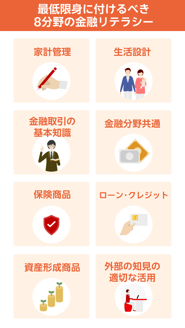 最低限身に付けるべき 8分野の金融リテラシー