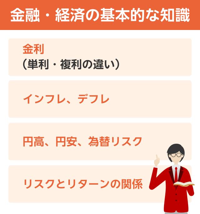 金融・経済の基本的な知識