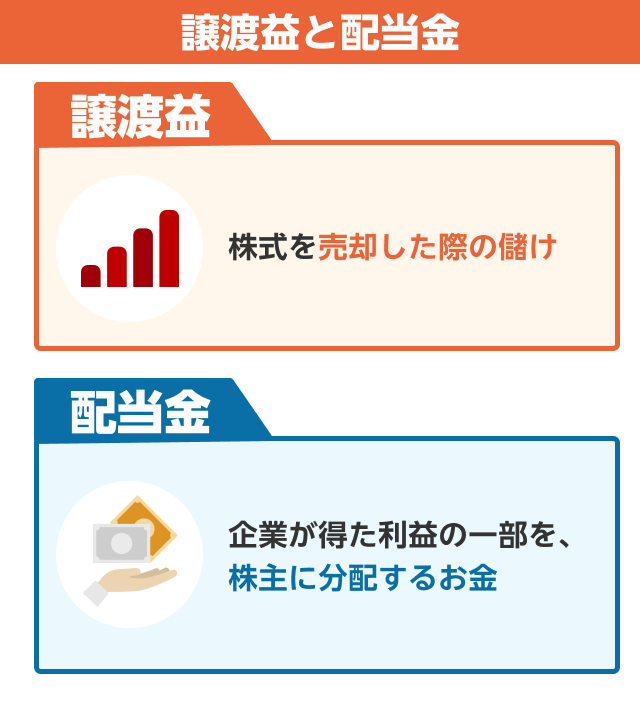 譲渡益と配当金