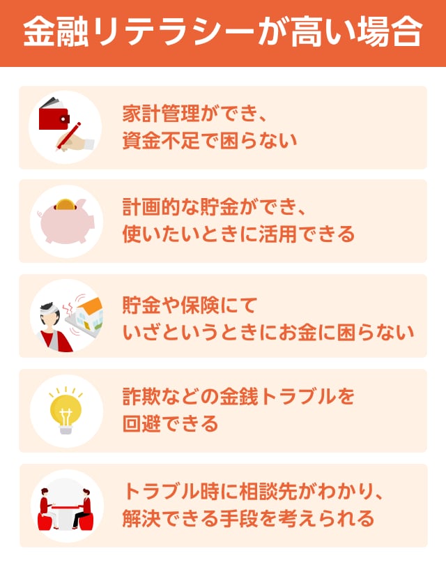 金融リテラシーが高い場合