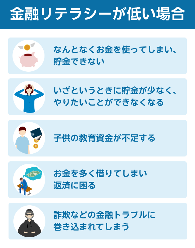 金融リテラシーが低い場合