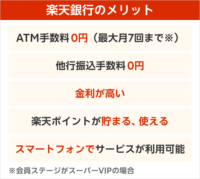 楽天銀行のメリット