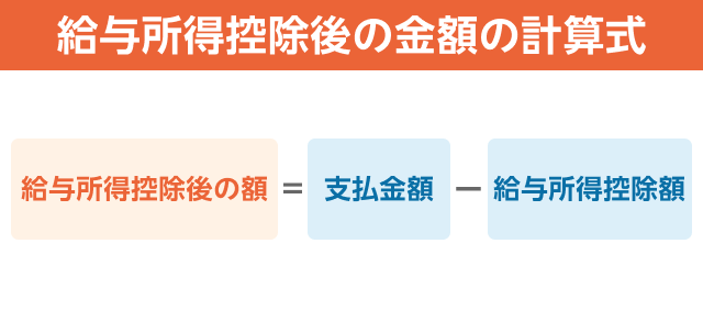 給与所得控除後の金額の計算式