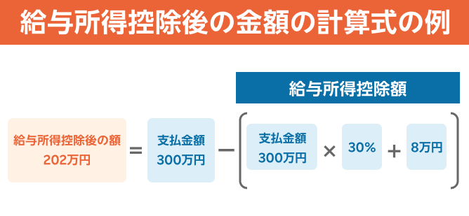 給与所得控除後の金額の計算式の例