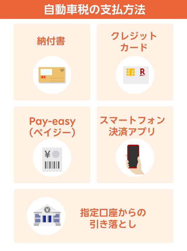 自動車税の支払方法