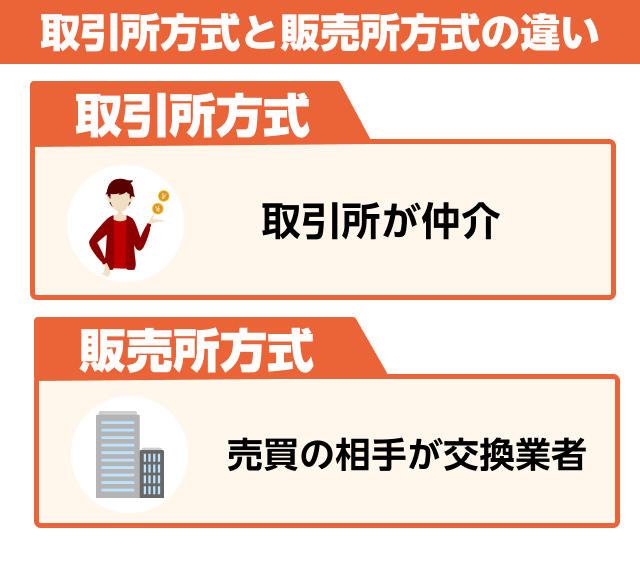 取引所方式と販売所方式の違い