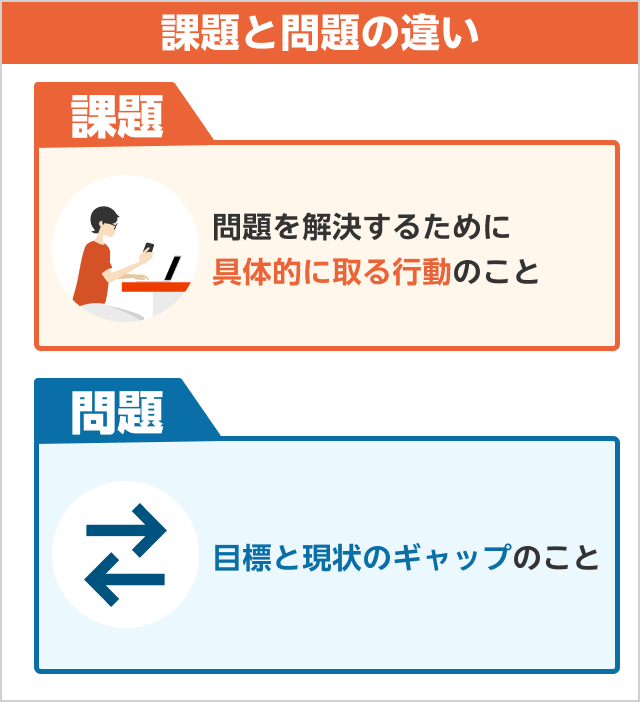 課題と問題の違い