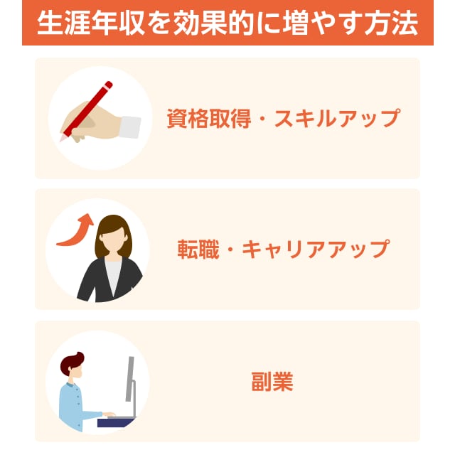 生涯年収を効果的に増やす方法