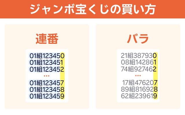 ジャンボ宝くじの買い方
