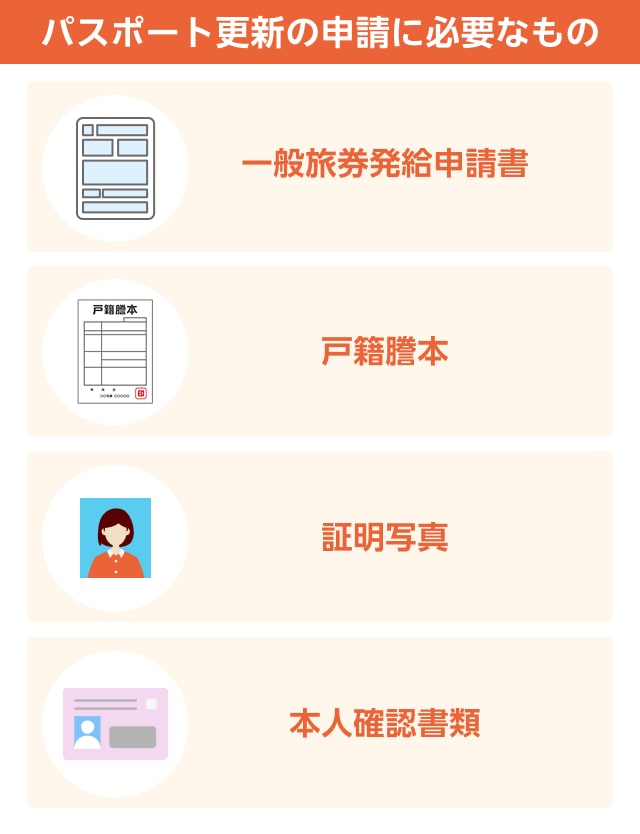 パスポート更新の申請に必要なもの