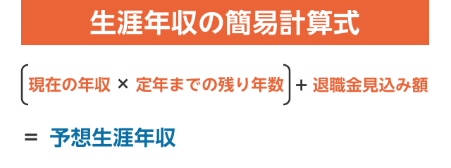 生涯年収の簡易計算式