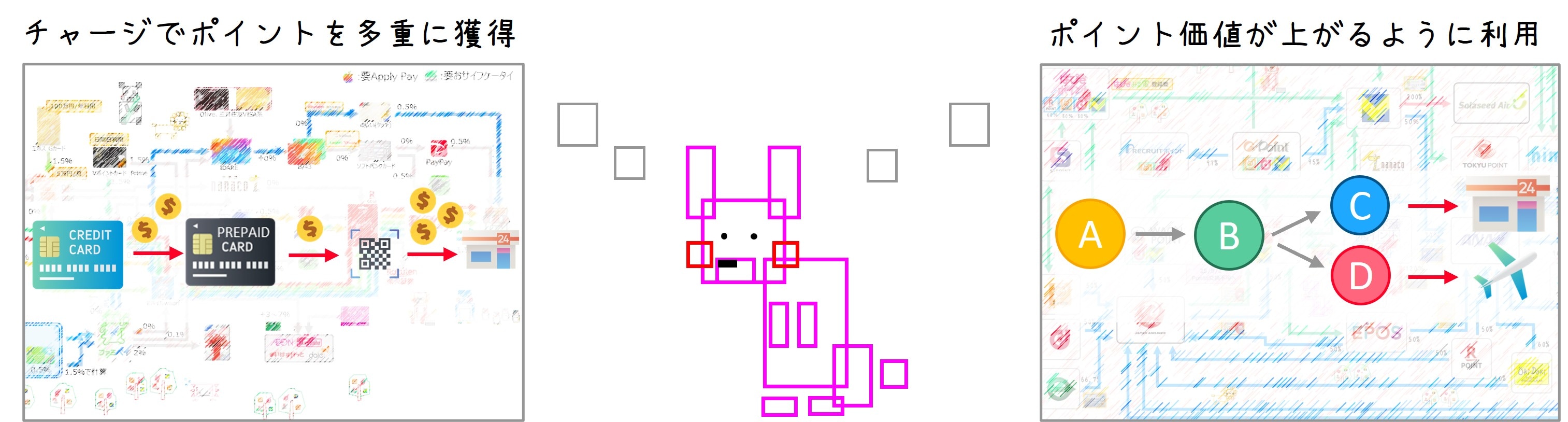 ポイントを貯めて使うイメージ図