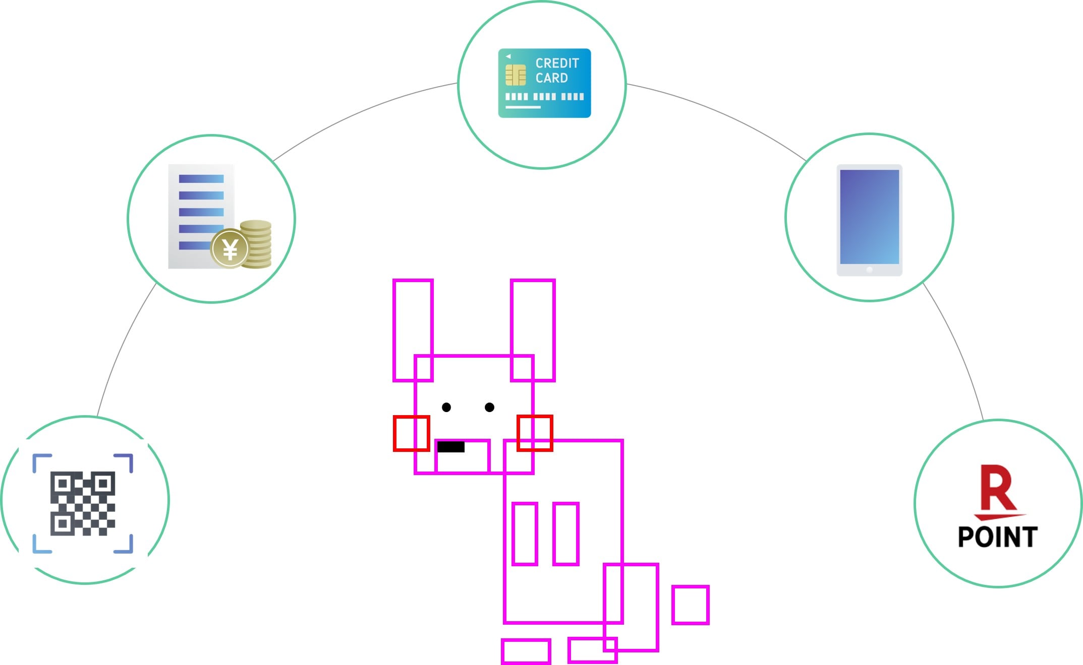 ポイ活イメージ