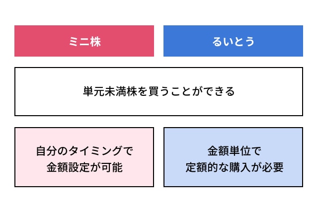 単元未満株と株式累積投資（るいとう）の違い