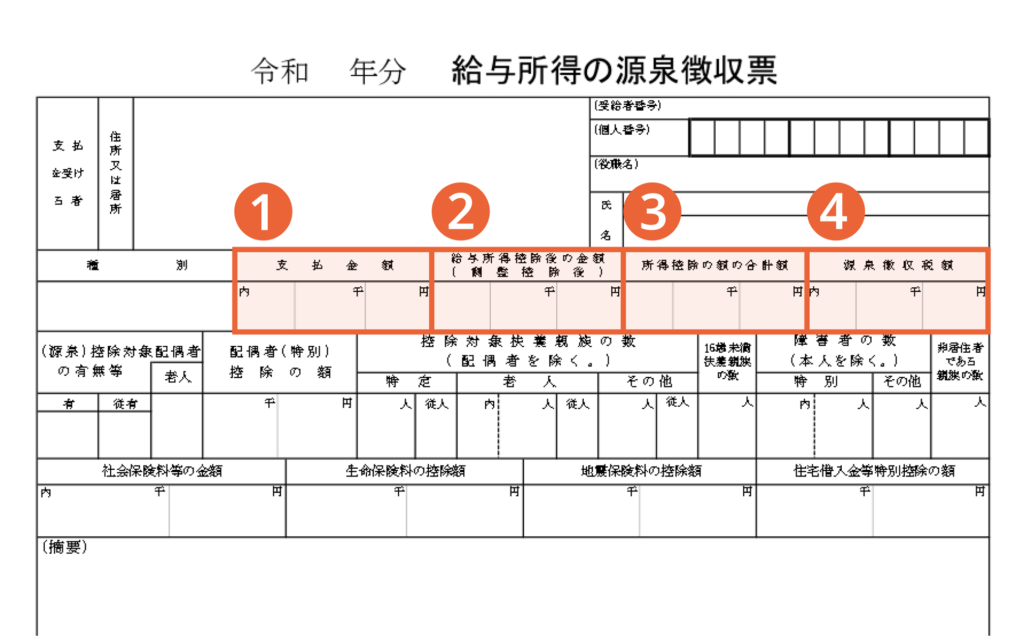 源泉徴収票の給与所得の見方