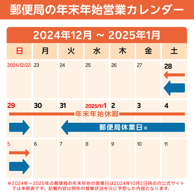 2024年～2025年版】年末年始の郵便局の営業日を窓口ごとにチェック！配達期間はどれくらい？｜みんなでつくる！暮らしのマネーメディア みんなのマネ活