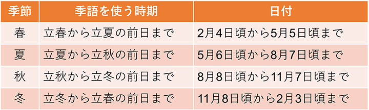 冬の季語一覧 使いやすい季語やその意味もわかりやすく紹介 みんなでつくる 暮らしのマネーメディア みんなのマネ活