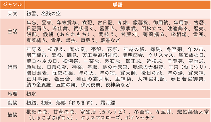 冬の季語一覧 使いやすい季語やその意味もわかりやすく紹介 みんなでつくる 暮らしのマネーメディア みんなのマネ活