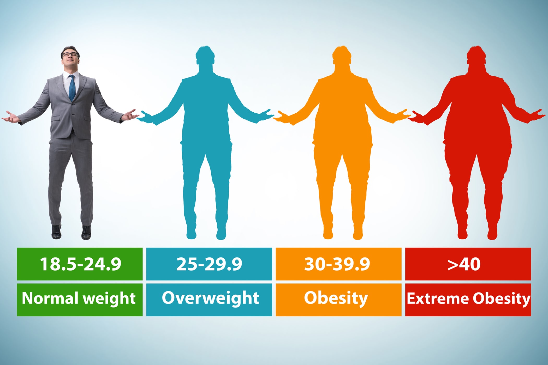 BMIの基準とは