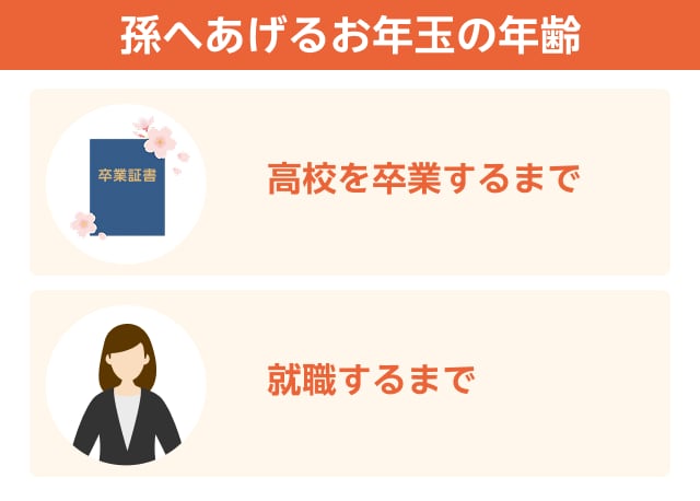孫へあげるお年玉の年齢