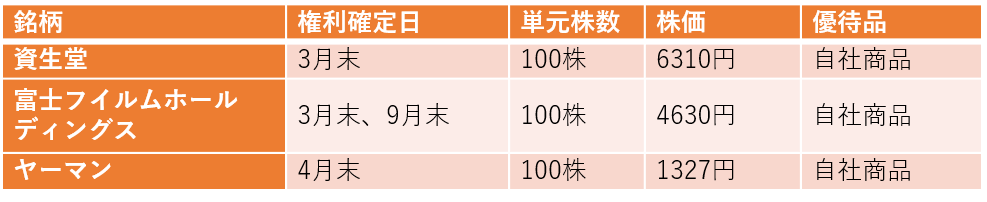 女性向けアイテムの優待がもらえる銘柄一覧