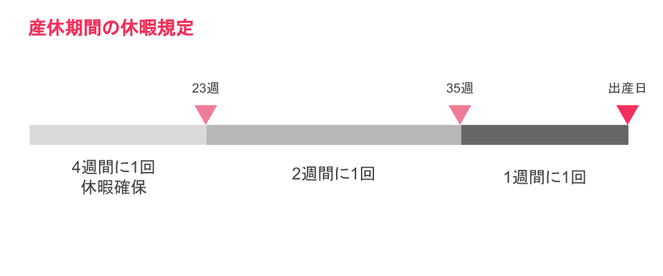 産休期間の休暇規定