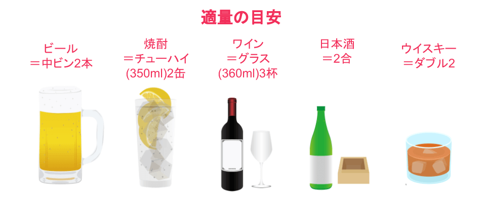 お酒の種類・量を決めて飲む