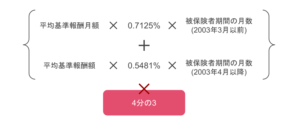 遺族年金で貰える金額は？ 遺族厚生年金