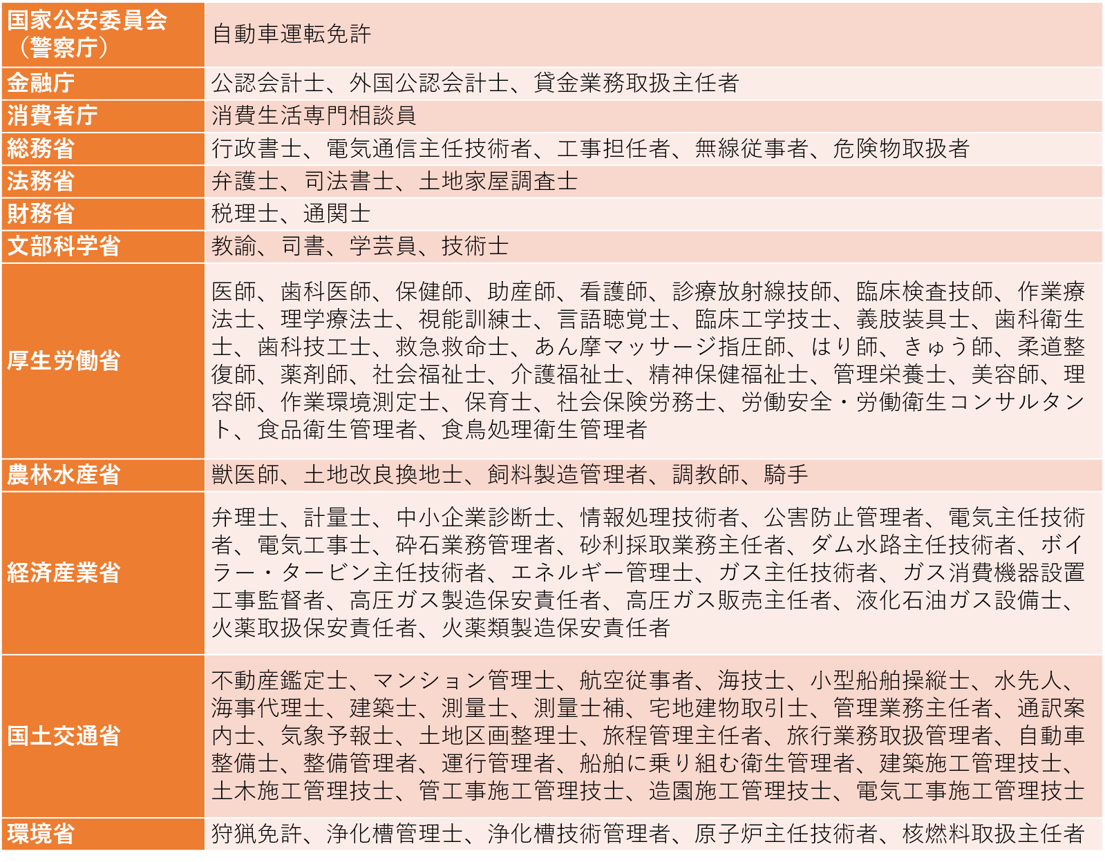 国家資格のおすすめと難易度は 仕事に役立つ資格をチェック みんなでつくる 暮らしのマネーメディア みんなのマネ活