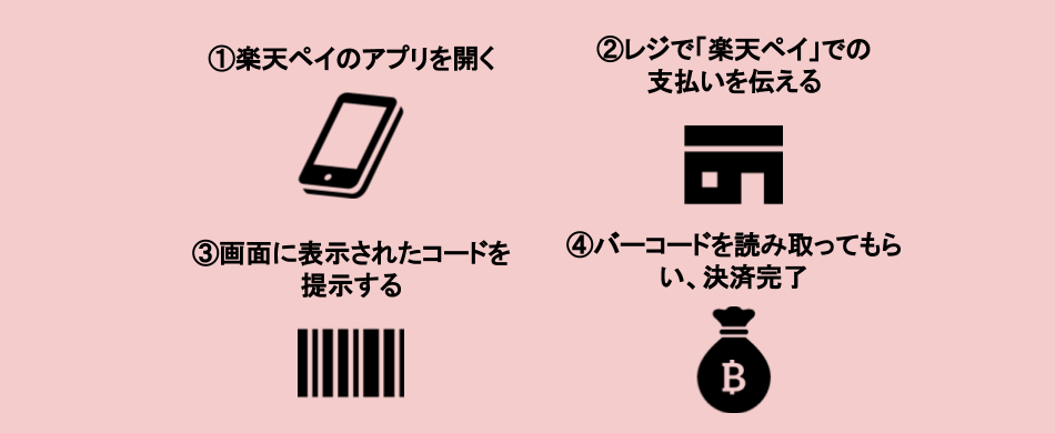 楽天ペイ コンビニ なんて言う？