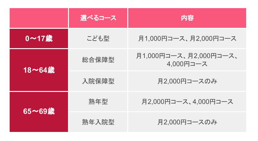 県民共済って何？メリット・デメリットや加入方法を解説します｜みんなでつくる！暮らしのマネーメディア みんなのマネ活